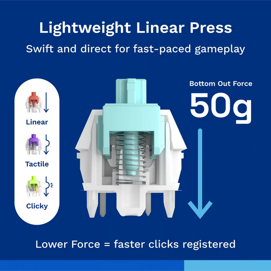 Lynx MX Switches