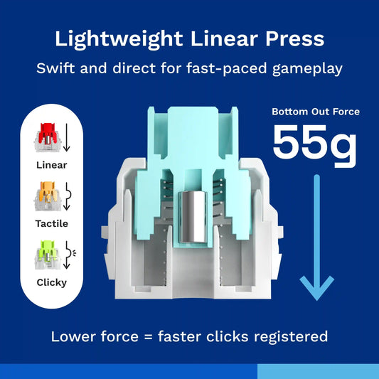Lynx HE Switches